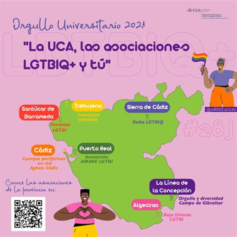 Asociaciones LGTBI+ de la provincia – Unidad de Igualdad entre。